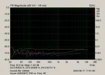 Scryer 2SK2087C THD vs. Freq. 4R.png