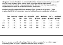 nelson-pass_2005_global-fb-compare_plh-amplifier.png