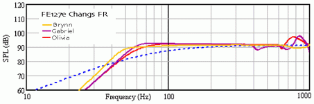 fe127changfr.gif