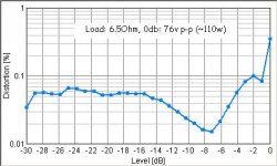 lm833_load.jpg