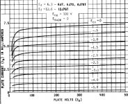 6J7 Plate Family w Screen at 100V.JPG