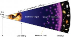 Epoch of Reionisation.jpg