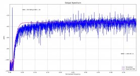 Demo 2A Modulator Output Spectrum.jpg