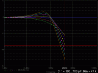Shure_Cin_100_700pF_Rin_47k.gif