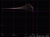 Shure_Cin_25_250pF_Rin_220k.gif