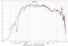 ZXPC Horns 17x11 vs 18x10 with DE75TN.jpg