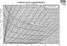 12AD6 curve.PNG