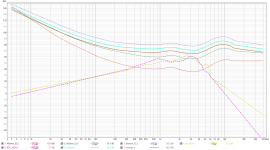 Equal_loudness_contour_vs_head_shape_shadow_avg.png