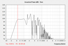 Small SS15 Graph.PNG