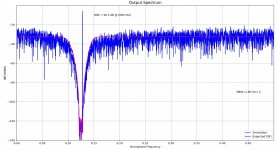 Demo 2B Modulator Output Spectrum.jpg