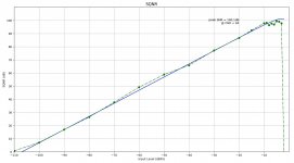 Demo 2C Modulator SQNR.jpg