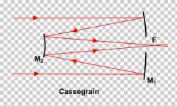 Cassegrain Reflector Principle.jpg