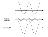 Fourier_harmonics.png