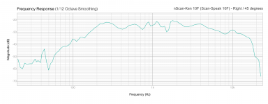 ScanSpeak 10F XUpc1LW.png