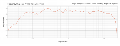 Rega RS 1 7vW3SqR.png