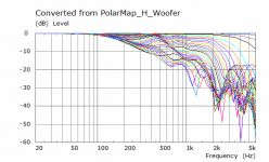 200mm Deep H Polar Curves Woofer.png 200mm Deep H Polar Curves Woofer.png
