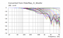 400mm Deep H Polar Curves Woofer.png 400mm Deep H Polar Curves Woofer.png
