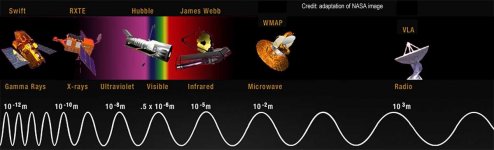 telescopes & em spectrum.jpg