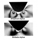 shibata_stylus_vs_elliptical.png