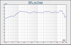 Alpair-5.3-SPL-vs-Frequency-2.png
