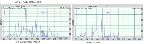 40and96hz70dbATvsPS.jpg