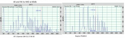 40and96hz80dbATvsPS.jpg