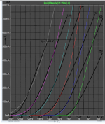 845 transfer curve Ay compared.png