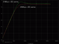 DC-servo_corr.gif