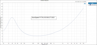 Impedance Magnitude ScanSpeak p17WJ 00 08 8 27 2022.PNG