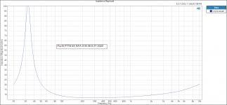 Impedance Magnitude Purifi PTT6.5X NFA 01B 08 8 27 2022.PNG