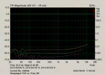 Steeplejack THD vs. Freq. 8R.png