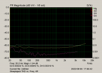 Steeplejack THD vs. Freq. 4R.png