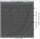 7199 pentode transfer curve plot compared.png