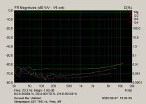 Steeplejack SET THD vs. Freq. 4R.png
