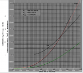 7199 pentode transfer curve plot compared.png