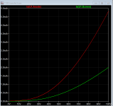 7199 RCA pentode transfer curve plot 2.png