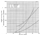 7199 RCA pentode transfer curve plot.png