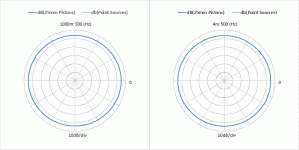 Polar_Bessel5_animation.gif