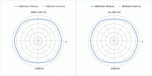 Polar_sinx-x_animation.gif