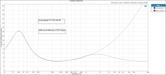 Impedance Magnitude Scanspeak P17WJ 00 08 With and Without L2 R2 Zobel 9 9 22.png Impedance Magnitude Scanspeak P17WJ 00 08 With and Without L2 R2 Zobel 9 9 22.png