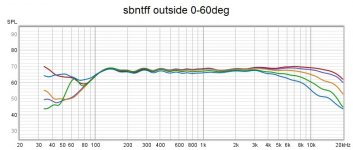 sbntff outside 0-60.jpg