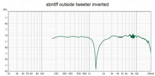 sbntff outside tweeter inverted.jpg