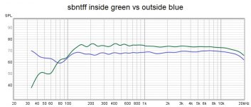 sbntff inside vs outside.jpg