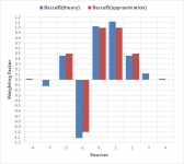 Bessel_Theory-vs-Approx_Weighting.png