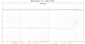 2022-01-16 - APart Champ-2 + H2 - Distortion.png