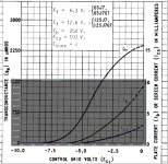 6sj7 transfer curve plot comp.png