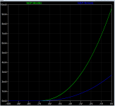 6sj7 transfer curve plot.png
