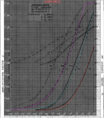 6ch6 triode connected transfer curve compared.png