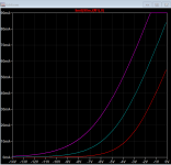 6ch6 triode connected transfer curve plot.png