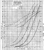 6ch6 triode connected transfer curve.png